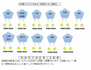 西原町モデル事業③