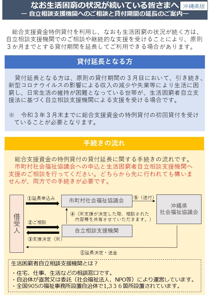 総合支援資金特例貸付の延長について 沖縄県社会福祉協議会 総合支援資金特例貸付の延長について 沖縄県社会福祉協議会
